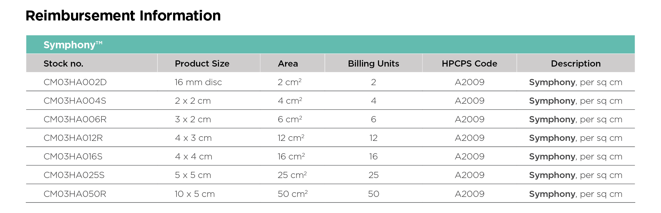 Symphony product resources coding info ordering info